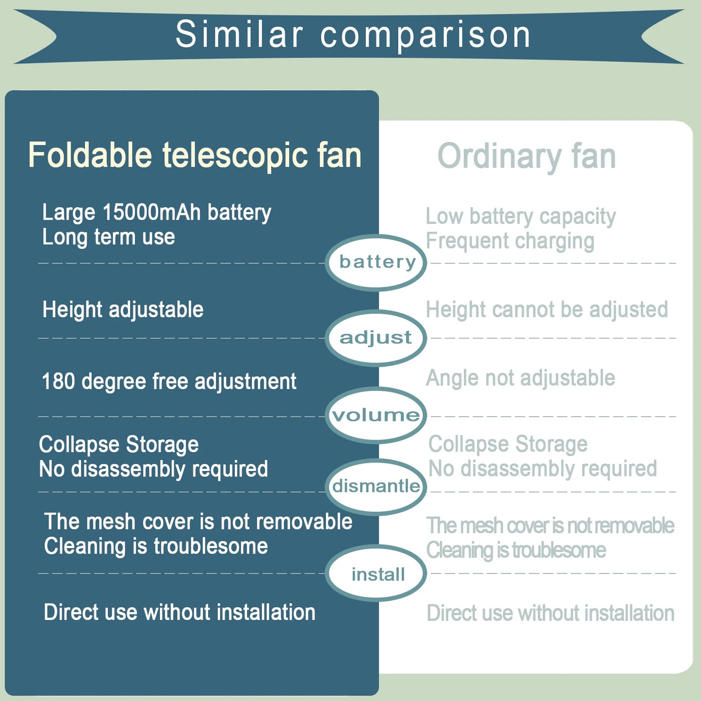Rechargeable Telescoping Fan with Remote